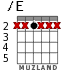/E for guitar - option 4
