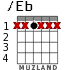/Eb for guitar - option 3