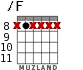/F for guitar - option 2