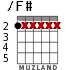 /F# for guitar