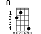 A for ukulele - option 2