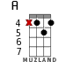A for ukulele - option 12