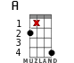 A for ukulele - option 14