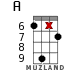 A for ukulele - option 16