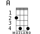 A for ukulele - option 3