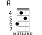 A for ukulele - option 5
