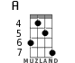A for ukulele - option 6