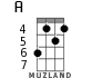 A for ukulele - option 7