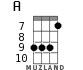 A for ukulele - option 10