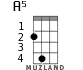 A5 for ukulele - option 3