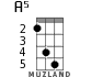 A5 for ukulele - option 4
