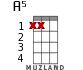 A5 for ukulele - option 5