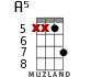 A5 for ukulele - option 6
