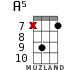 A5 for ukulele - option 7