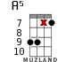A5 for ukulele - option 9