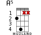 A5 for ukulele - option 1