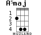 A5maj for ukulele - option 2
