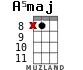 A5maj for ukulele - option 3