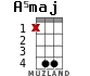 A5maj for ukulele - option 1