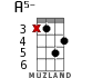 A5- for ukulele - option 7
