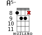 A5- for ukulele - option 9