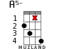 A5- for ukulele - option 10