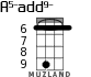 A5-add9- for ukulele - option 3