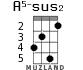 A5-sus2 for ukulele - option 2