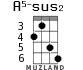 A5-sus2 for ukulele - option 3