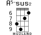 A5-sus2 for ukulele - option 4