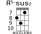 A5-sus2 for ukulele - option 5