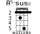 A5-sus2 for ukulele
