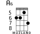 A6 for ukulele - option 3