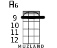 A6 for ukulele - option 4