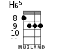 A65- for ukulele - option 3