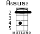 A6sus2 for ukulele - option 2