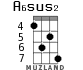 A6sus2 for ukulele - option 3