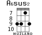 A6sus2 for ukulele - option 4
