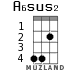 A6sus2 for ukulele
