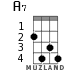 A7 for ukulele - option 2