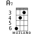 A7 for ukulele - option 3