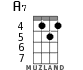 A7 for ukulele - option 4