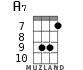 A7 for ukulele - option 6