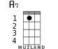 A7 for ukulele - option 1