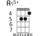 A75+ for ukulele - option 3