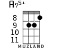 A75+ for ukulele - option 4