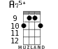 A75+ for ukulele - option 5