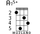 A75+ for ukulele - option 6