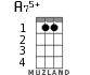 A75+ for ukulele