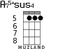 A75+sus4 for ukulele - option 3